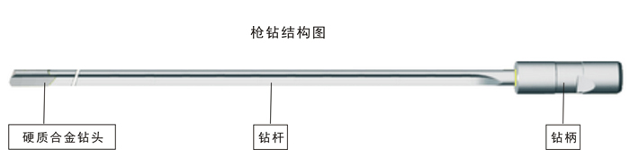 什么是硬質(zhì)合金槍鉆？